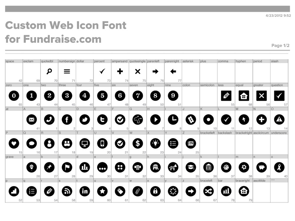 Icon Font